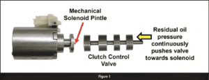 automotive part